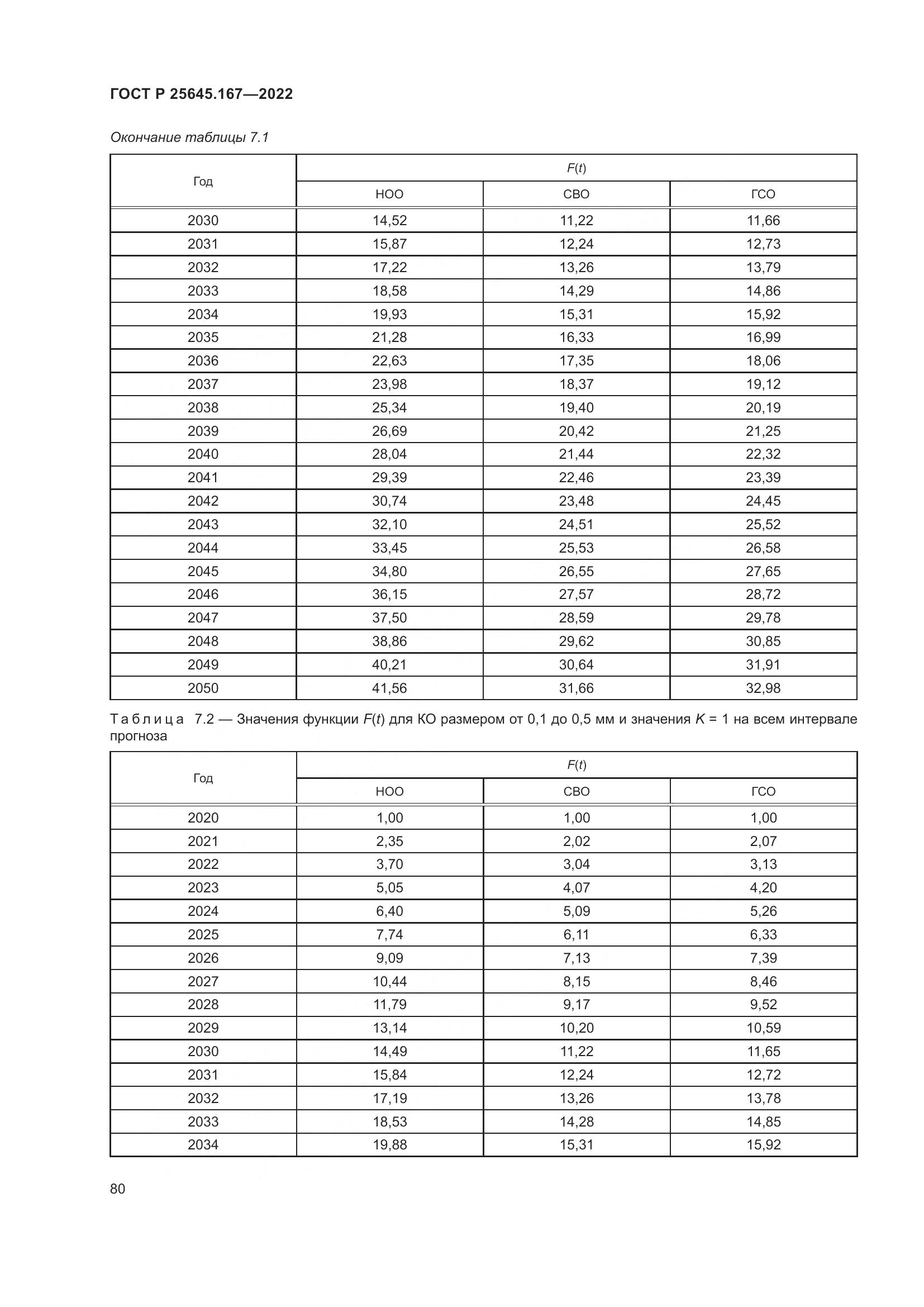 ГОСТ Р  25645.167-2022, страница 84