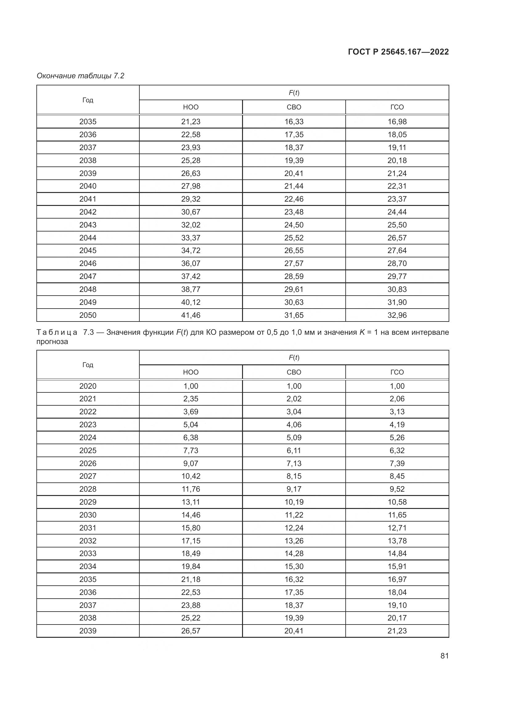 ГОСТ Р  25645.167-2022, страница 85