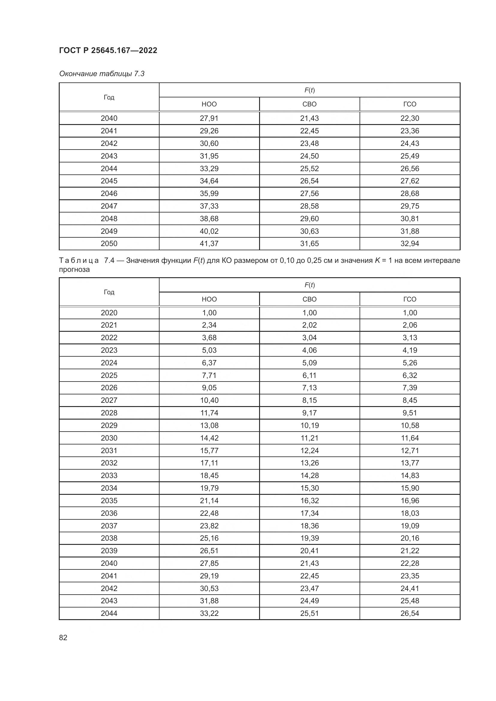 ГОСТ Р  25645.167-2022, страница 86