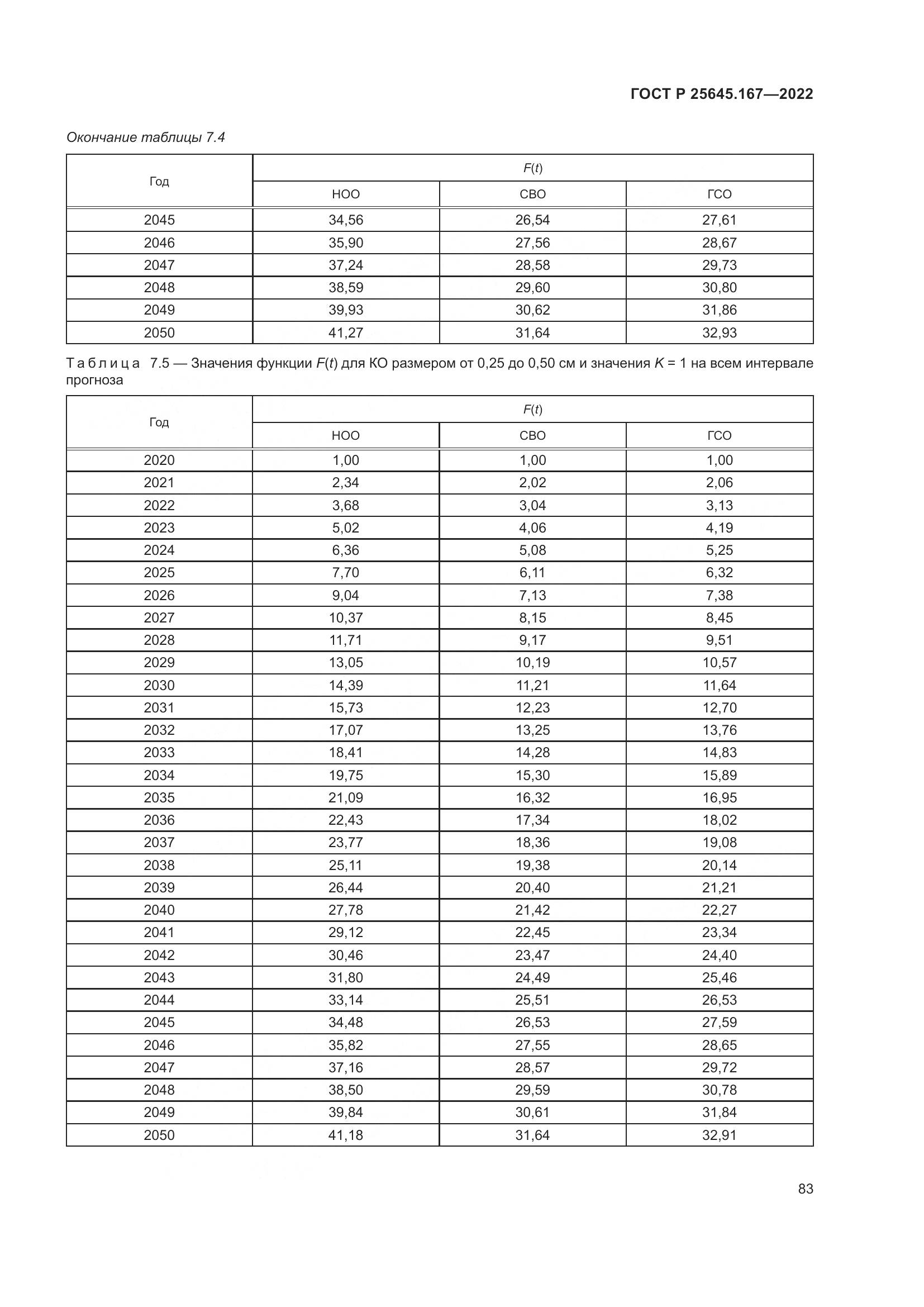 ГОСТ Р  25645.167-2022, страница 87