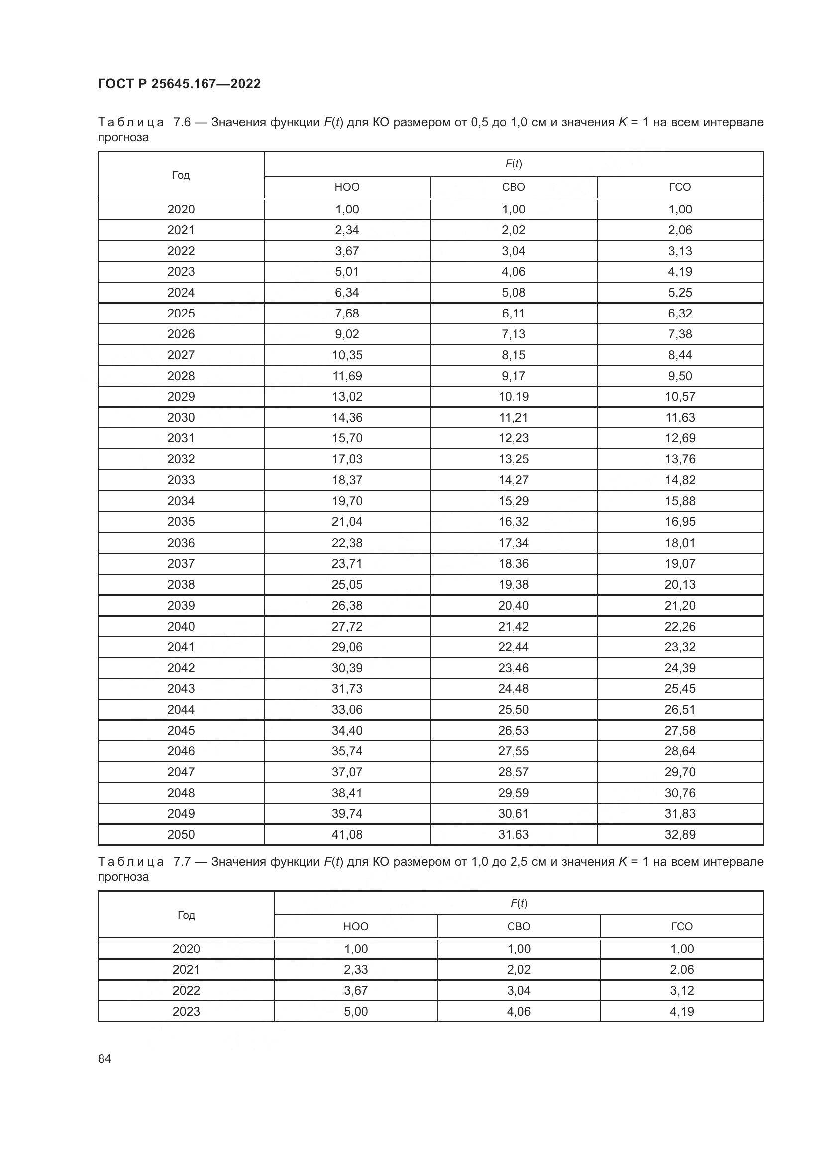 ГОСТ Р  25645.167-2022, страница 88