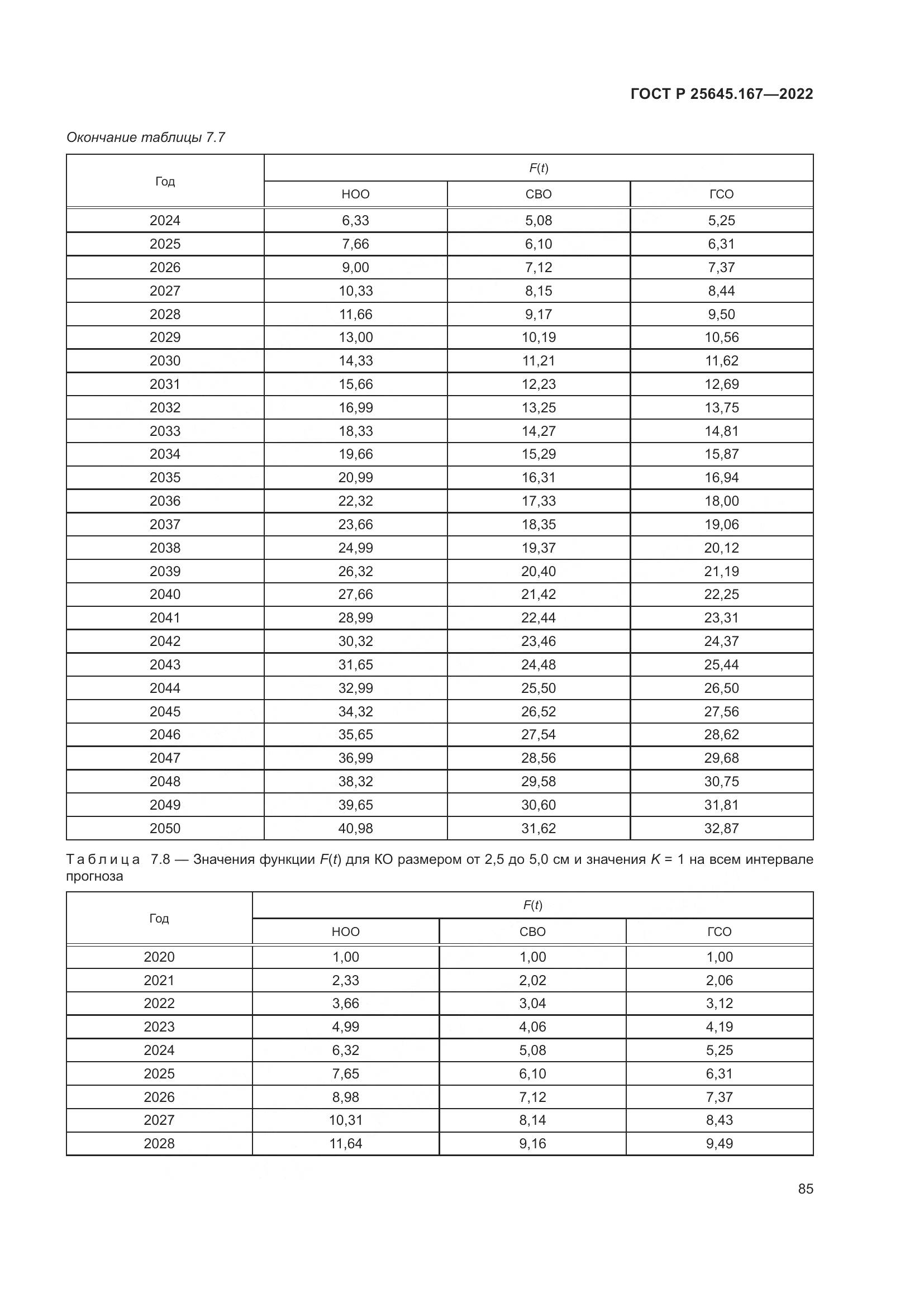 ГОСТ Р  25645.167-2022, страница 89