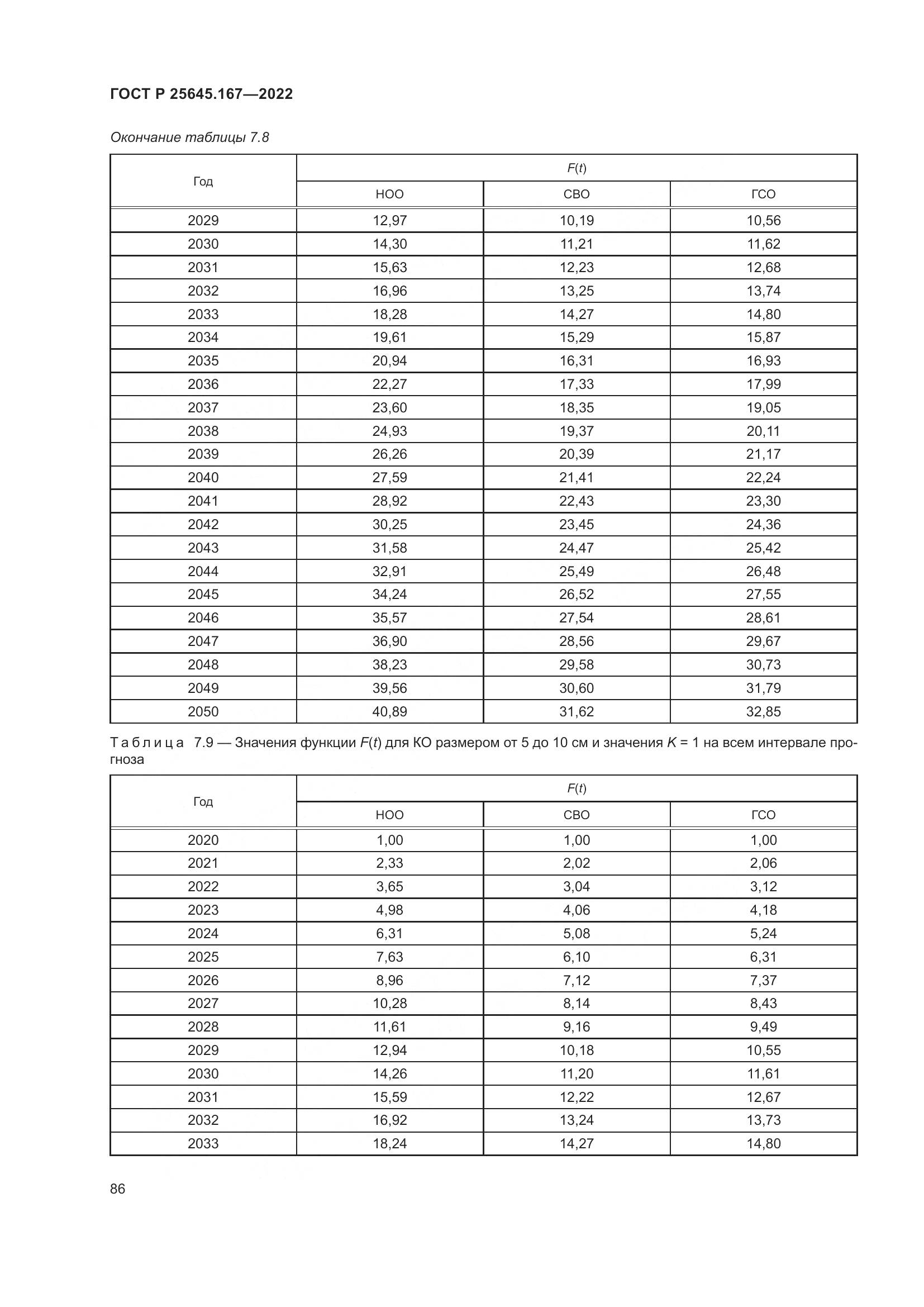 ГОСТ Р  25645.167-2022, страница 90