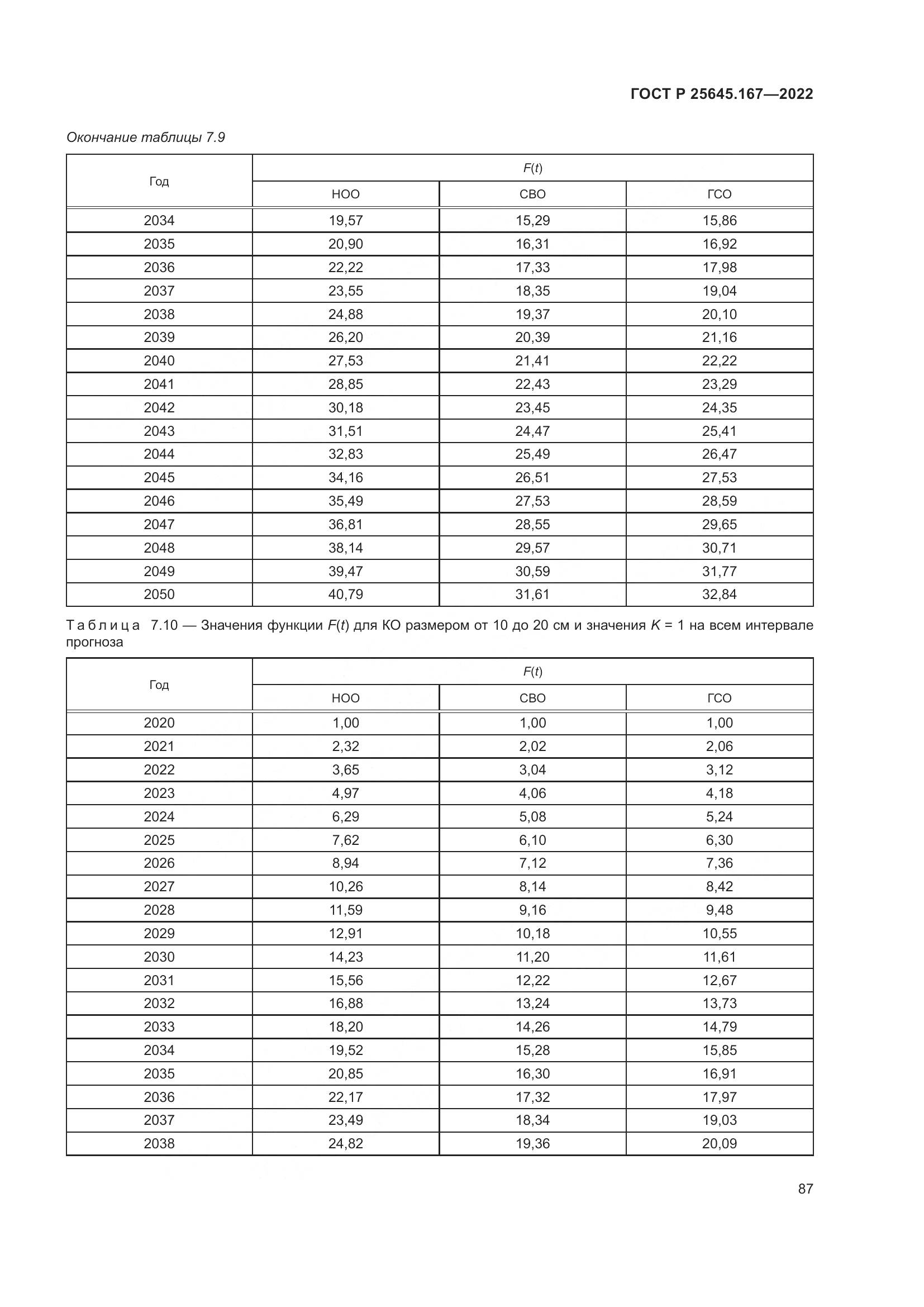 ГОСТ Р  25645.167-2022, страница 91