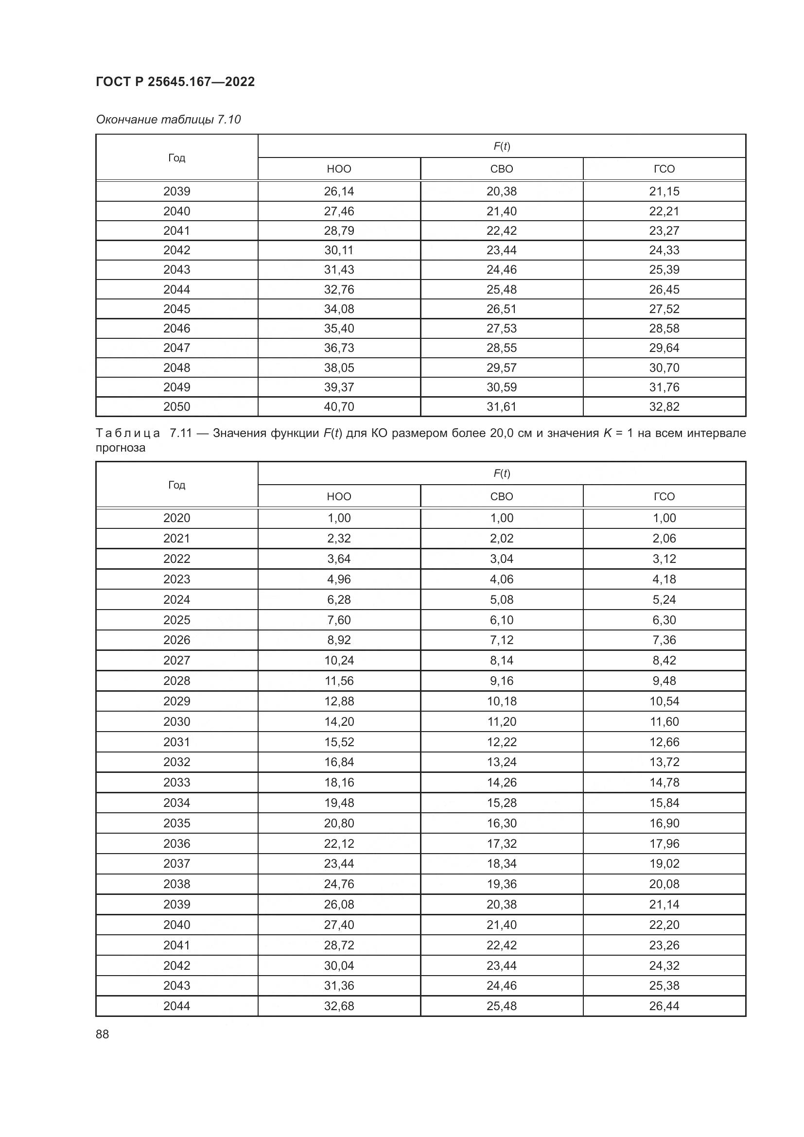 ГОСТ Р  25645.167-2022, страница 92