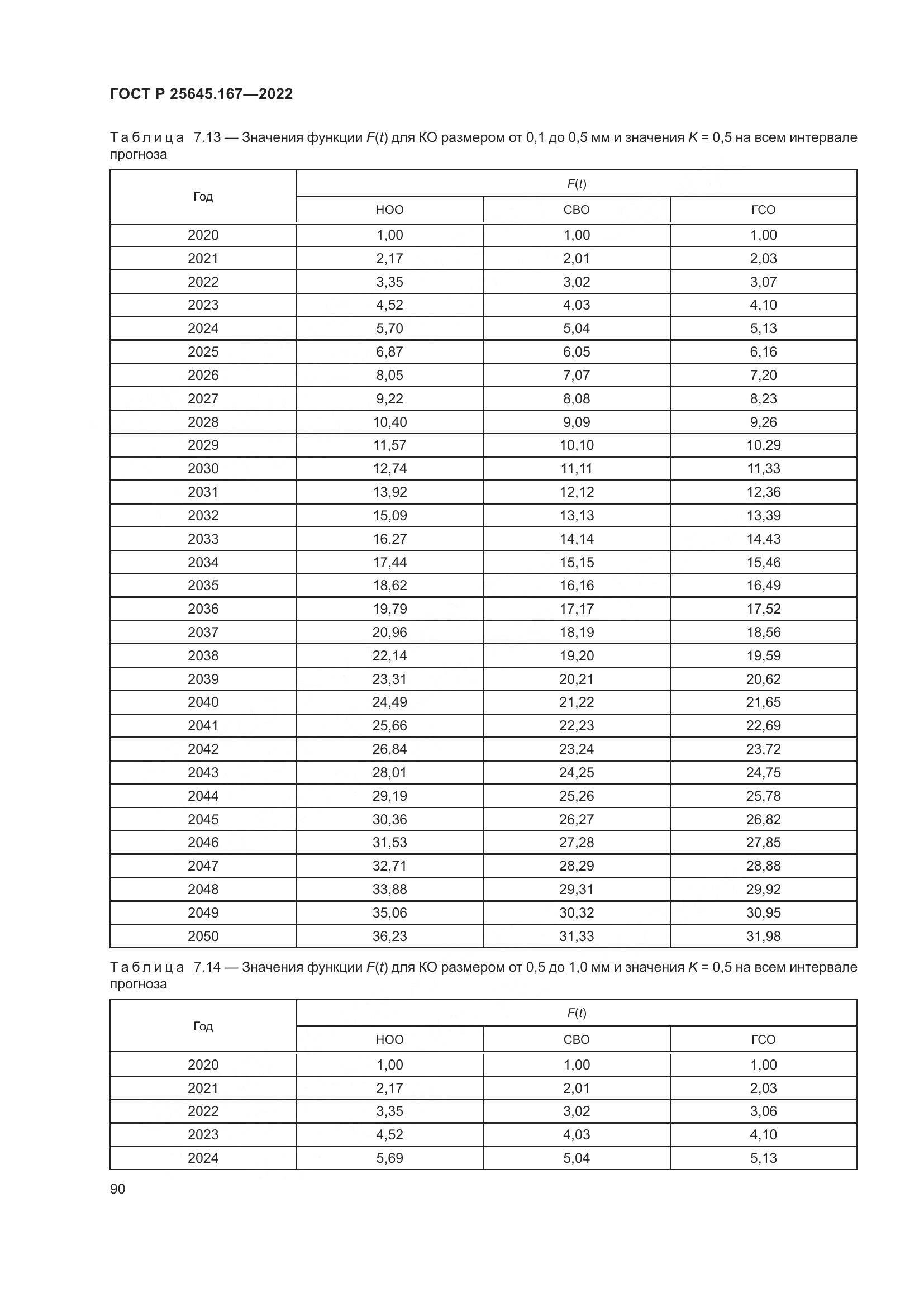 ГОСТ Р  25645.167-2022, страница 94