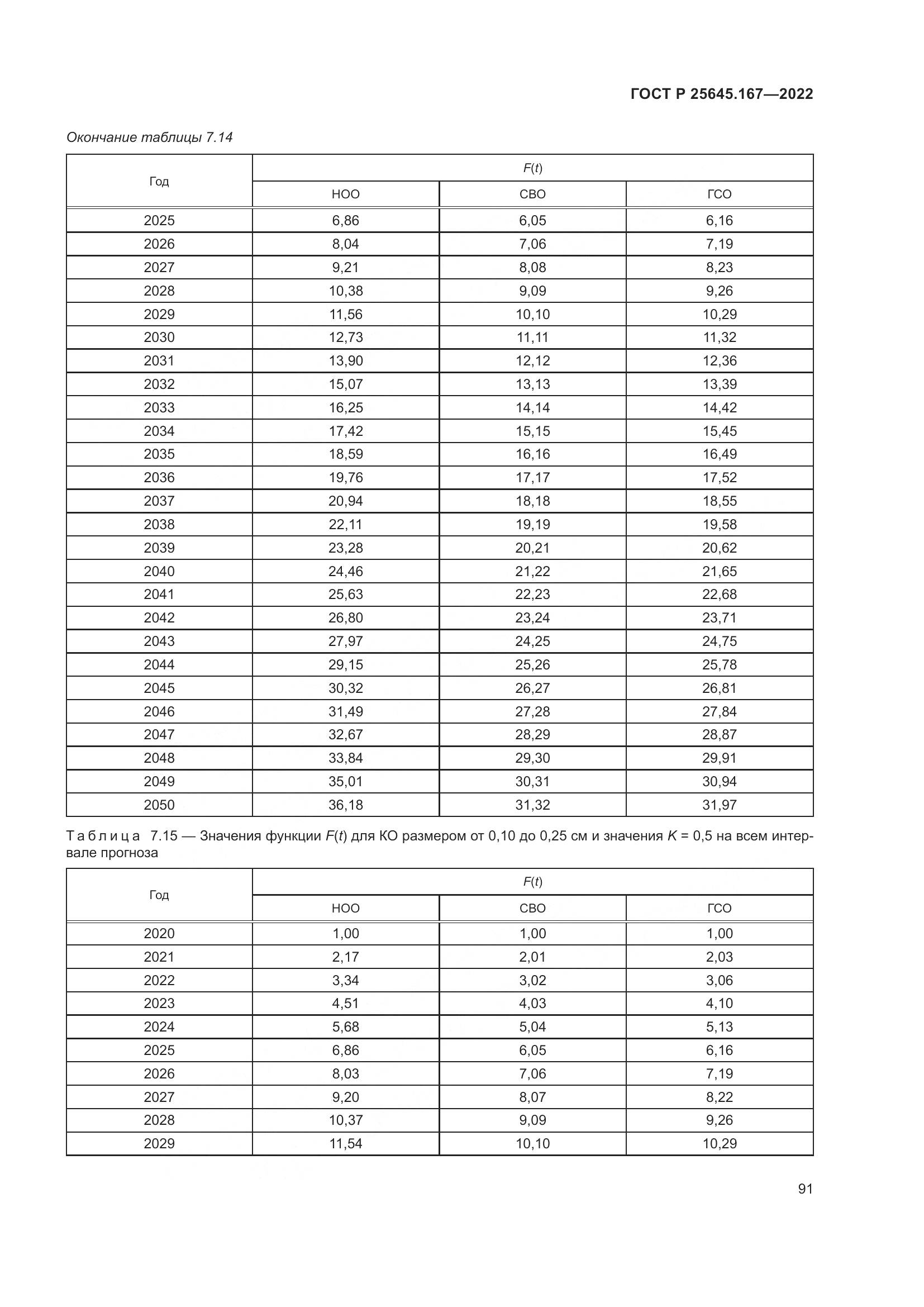 ГОСТ Р  25645.167-2022, страница 95
