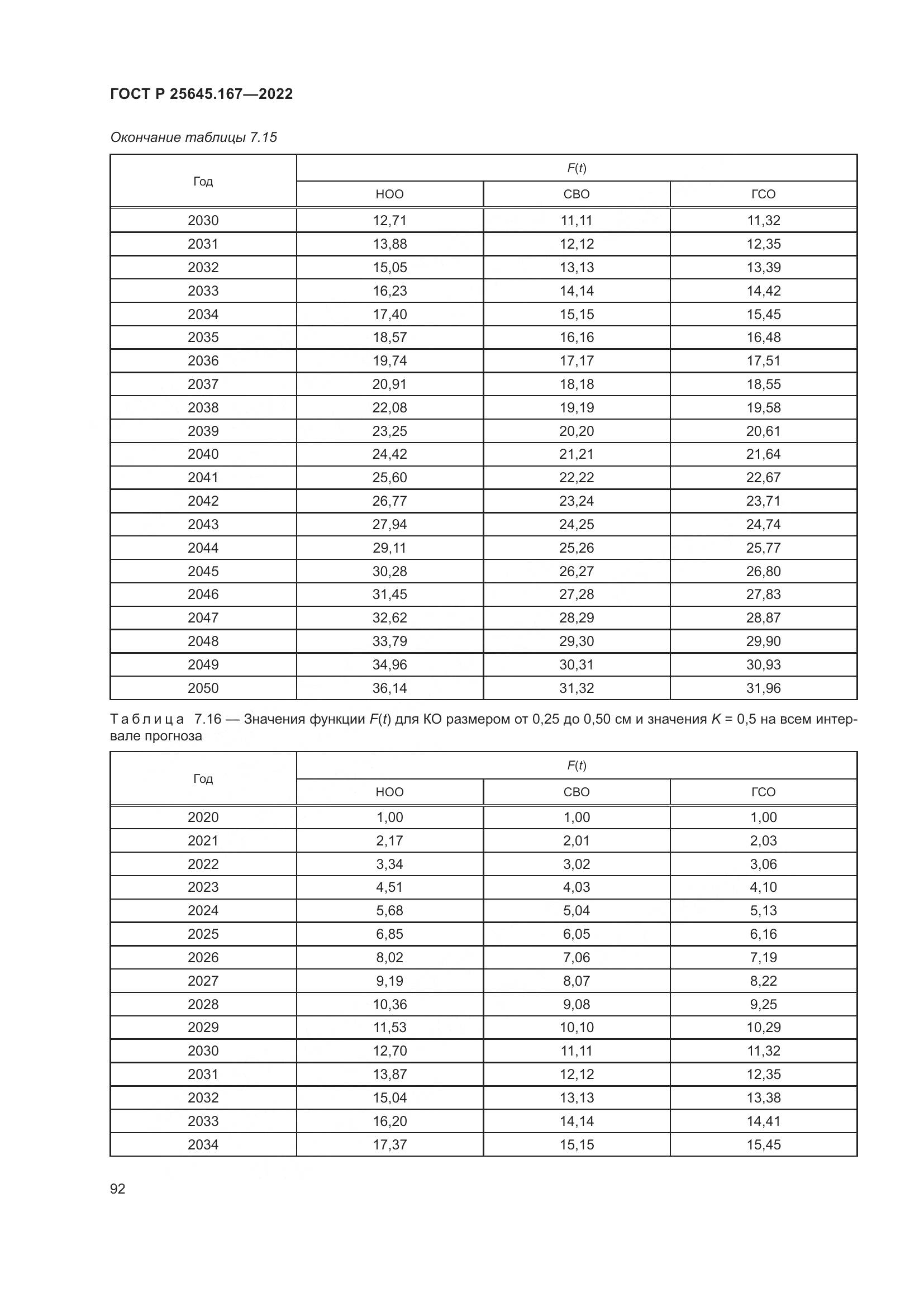 ГОСТ Р  25645.167-2022, страница 96