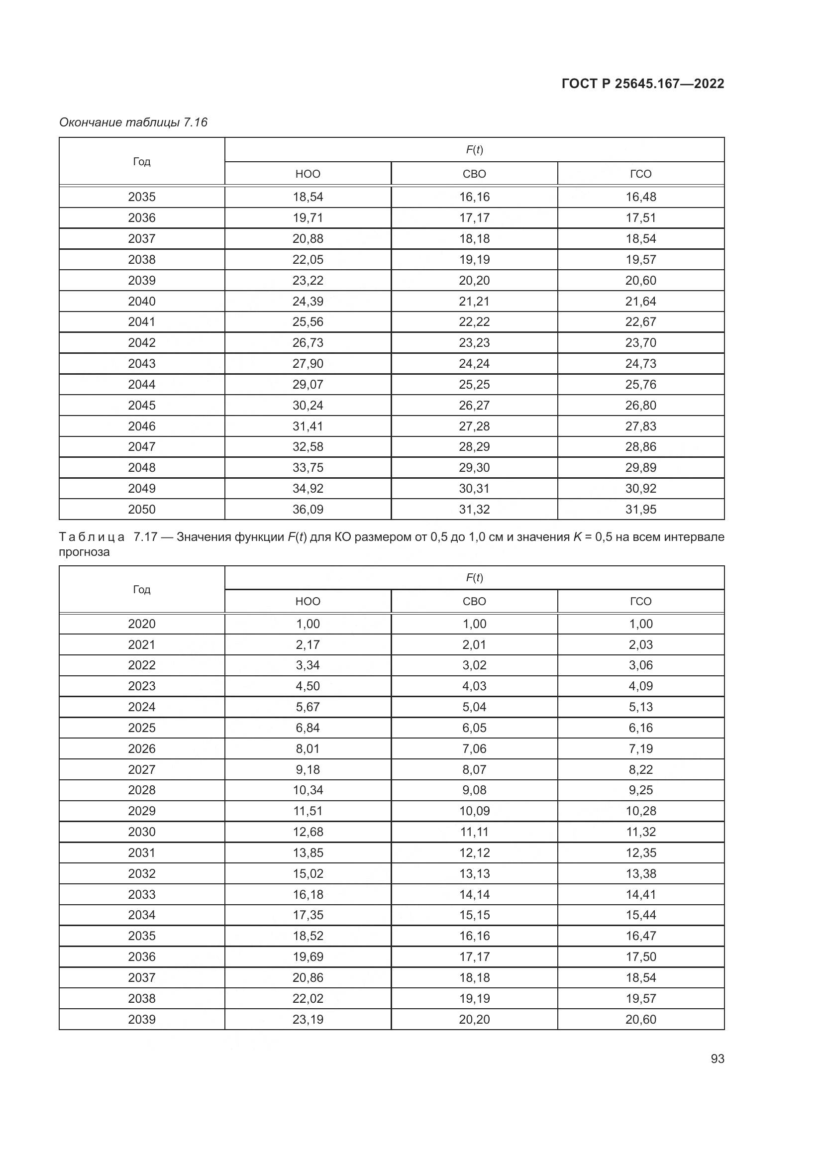 ГОСТ Р  25645.167-2022, страница 97