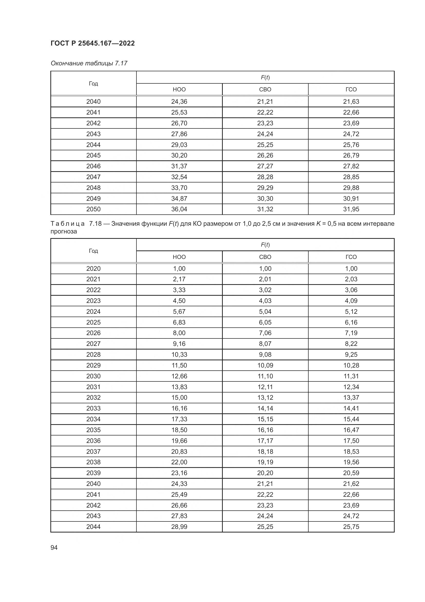 ГОСТ Р  25645.167-2022, страница 98