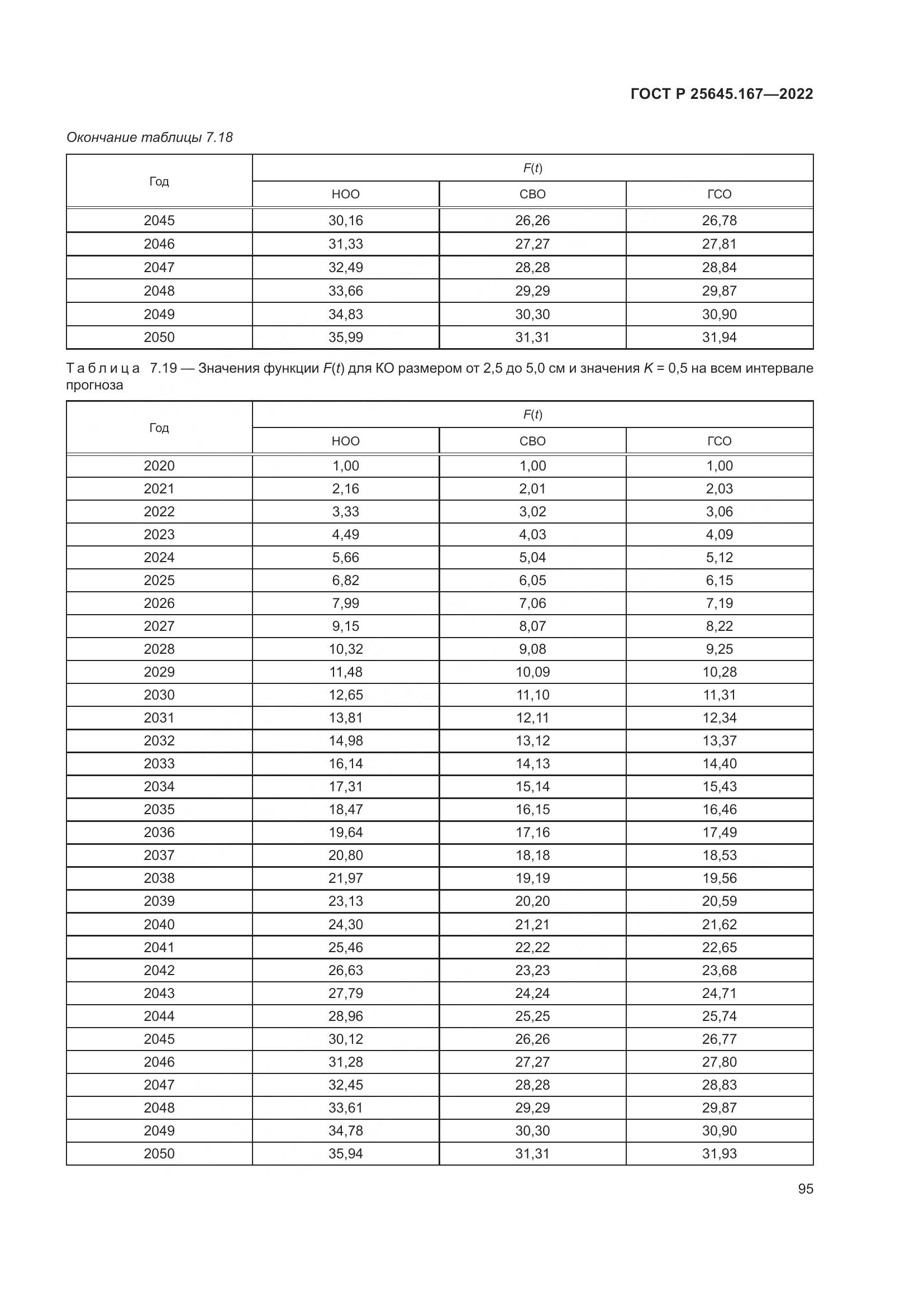 ГОСТ Р  25645.167-2022, страница 99