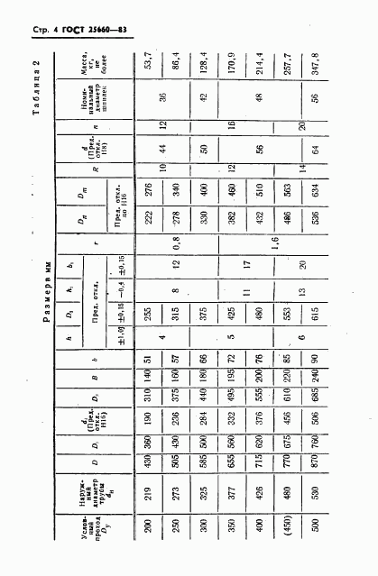 ГОСТ 25660-83, страница 6