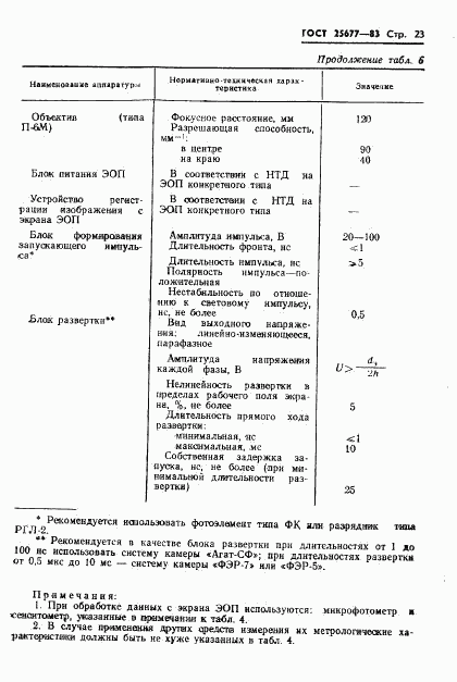 ГОСТ 25677-83, страница 25