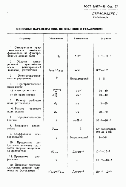 ГОСТ 25677-83, страница 29