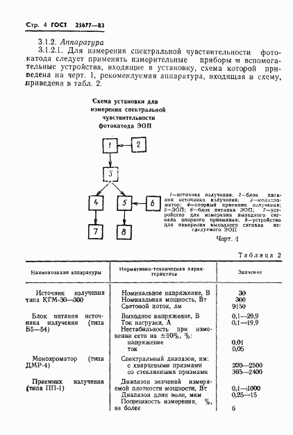 ГОСТ 25677-83, страница 6