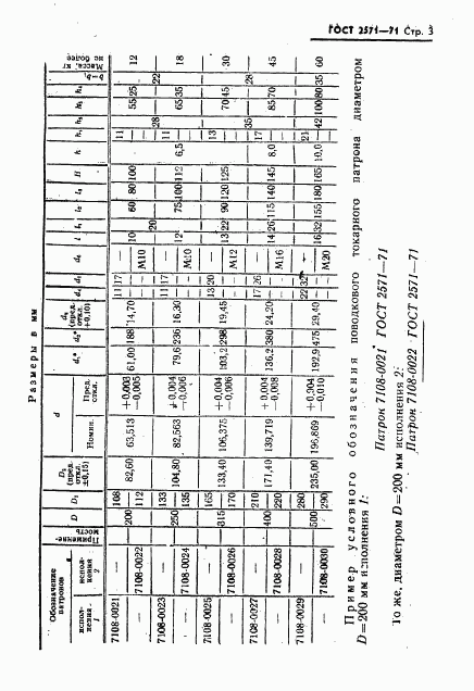 ГОСТ 2571-71, страница 4