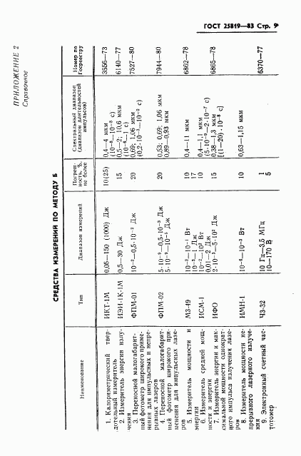 ГОСТ 25819-83, страница 10