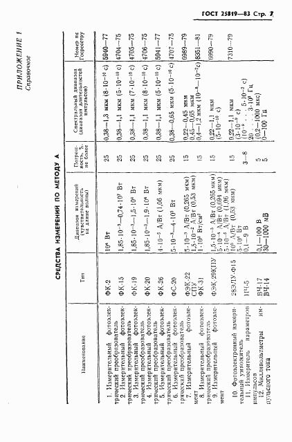 ГОСТ 25819-83, страница 8