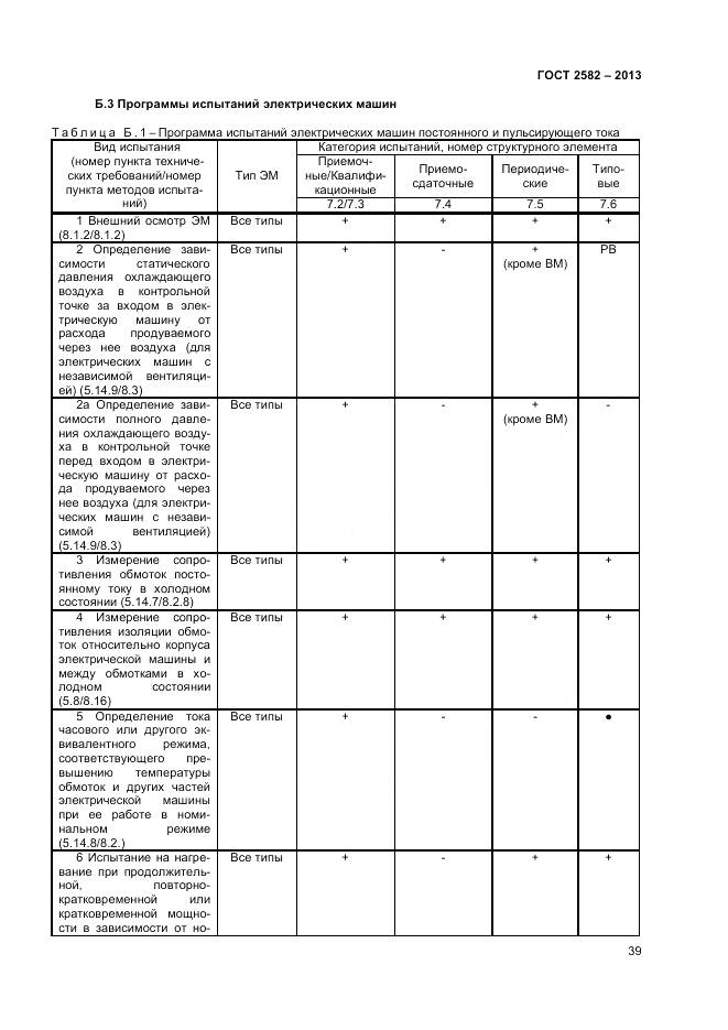 ГОСТ 2582-2013, страница 44