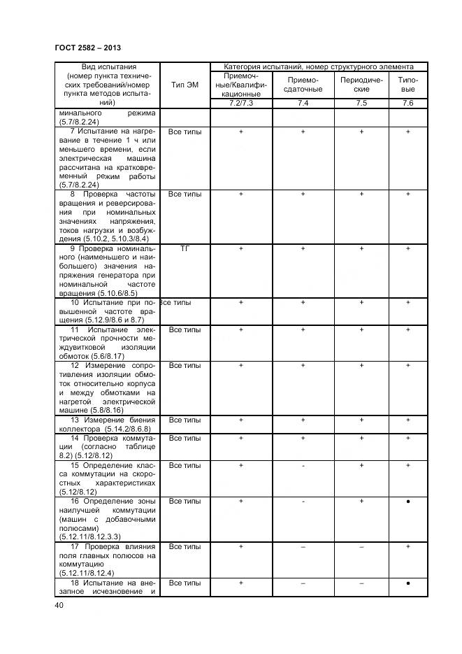 ГОСТ 2582-2013, страница 45