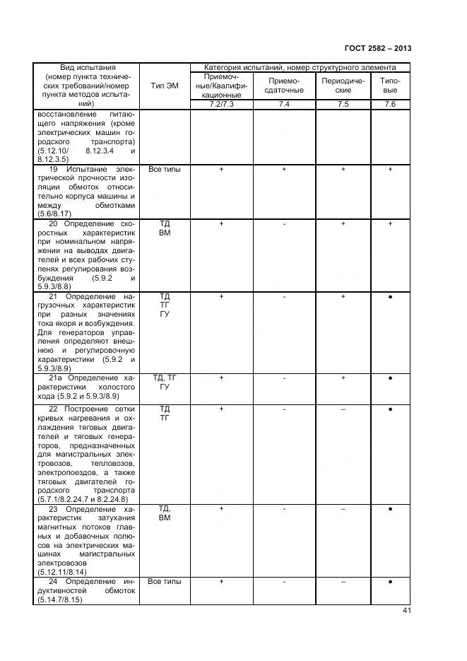 ГОСТ 2582-2013, страница 46