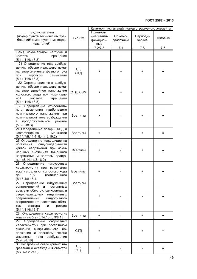 ГОСТ 2582-2013, страница 54