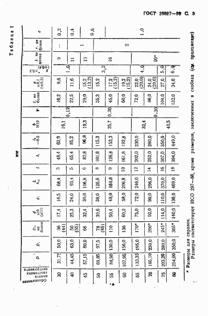 ГОСТ 25827-93, страница 5