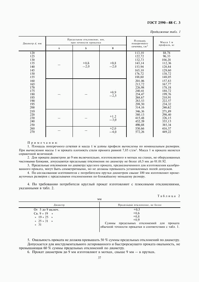 ГОСТ 2590-88, страница 3