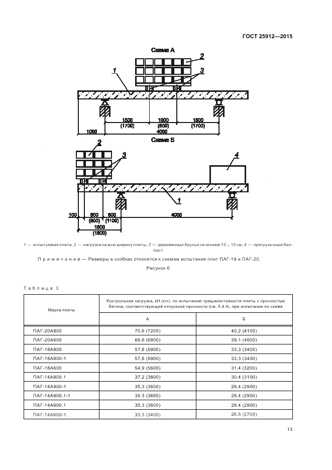 ГОСТ 25912-2015, страница 17