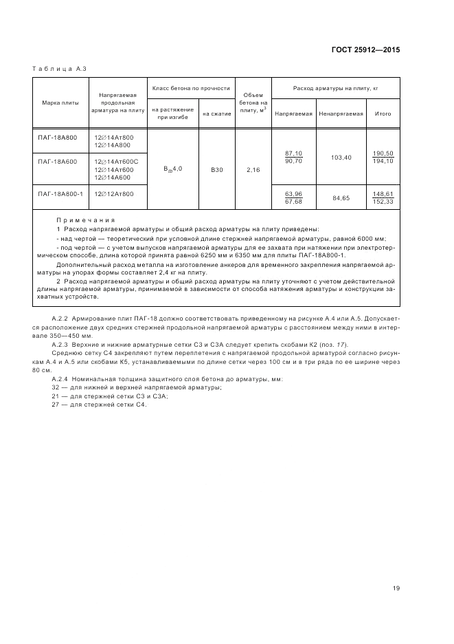 ГОСТ 25912-2015, страница 23