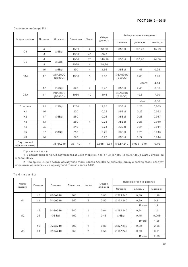 ГОСТ 25912-2015, страница 33