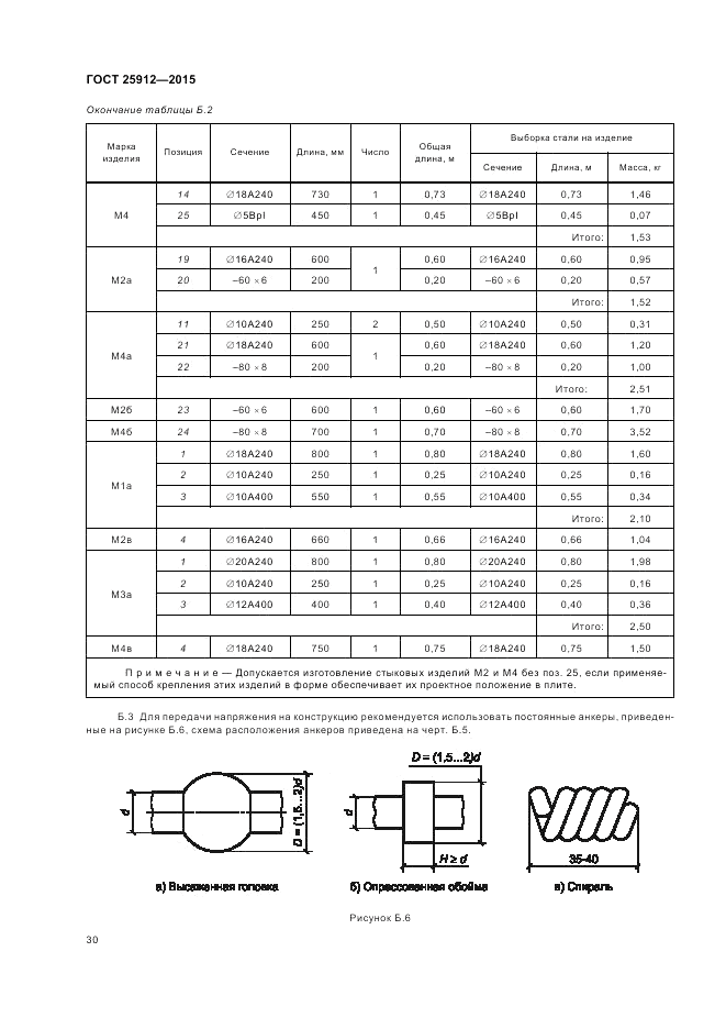 ГОСТ 25912-2015, страница 34