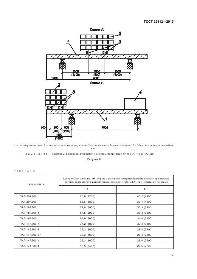 ГОСТ 25912-2015, страница 17