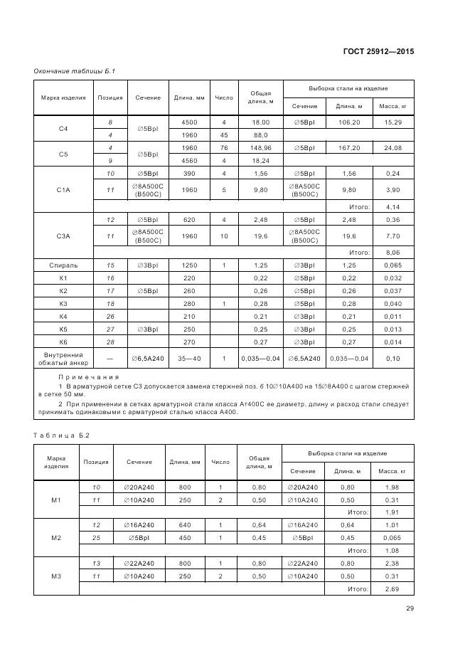ГОСТ 25912-2015, страница 33