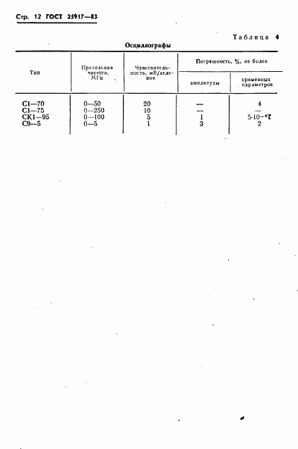 ГОСТ 25917-83, страница 13