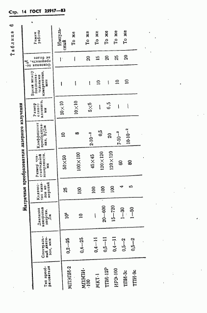 ГОСТ 25917-83, страница 15