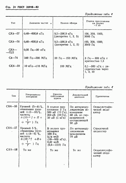 ГОСТ 25918-83, страница 25