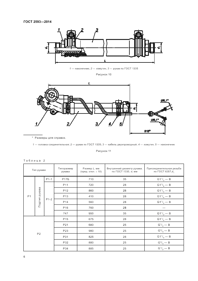 ГОСТ 2593-2014, страница 10