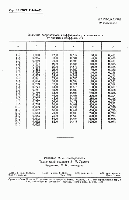 ГОСТ 25948-83, страница 12