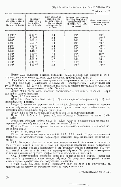 ГОСТ 25948-83, страница 14