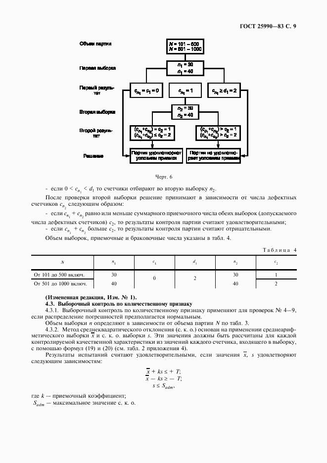 ГОСТ 25990-83, страница 10