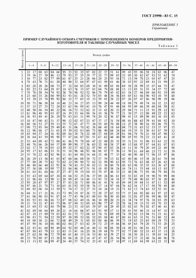 ГОСТ 25990-83, страница 16