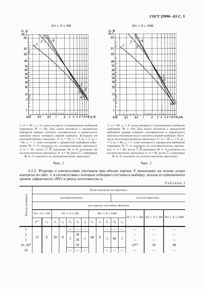 ГОСТ 25990-83, страница 6