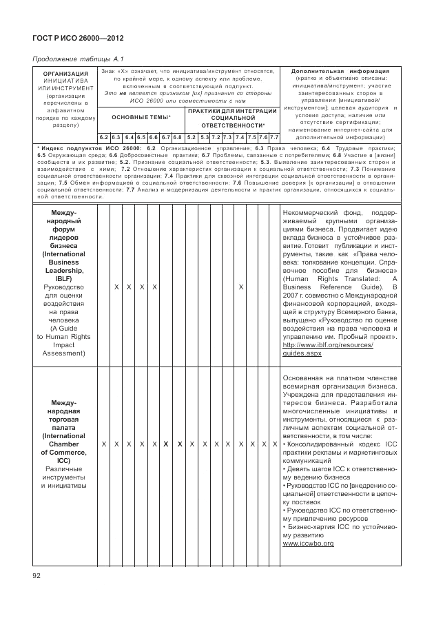 ГОСТ Р ИСО 26000-2012, страница 102