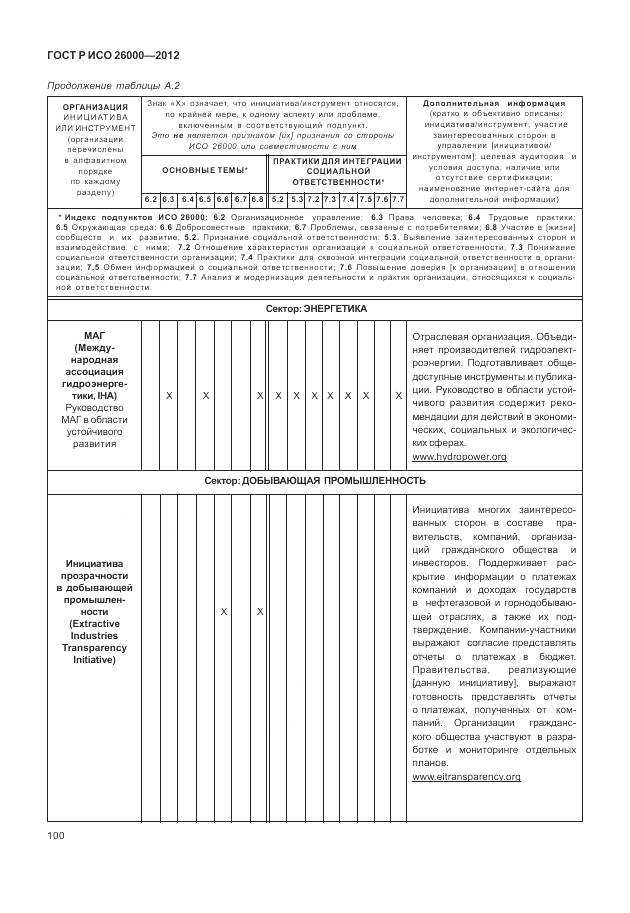ГОСТ Р ИСО 26000-2012, страница 110