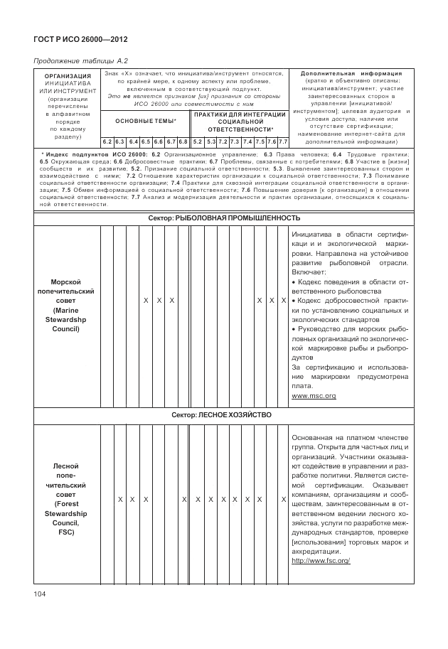 ГОСТ Р ИСО 26000-2012, страница 114