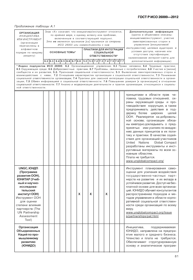 ГОСТ Р ИСО 26000-2012, страница 91