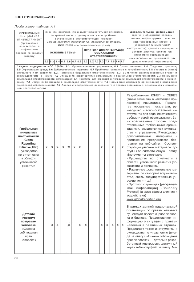 ГОСТ Р ИСО 26000-2012, страница 96