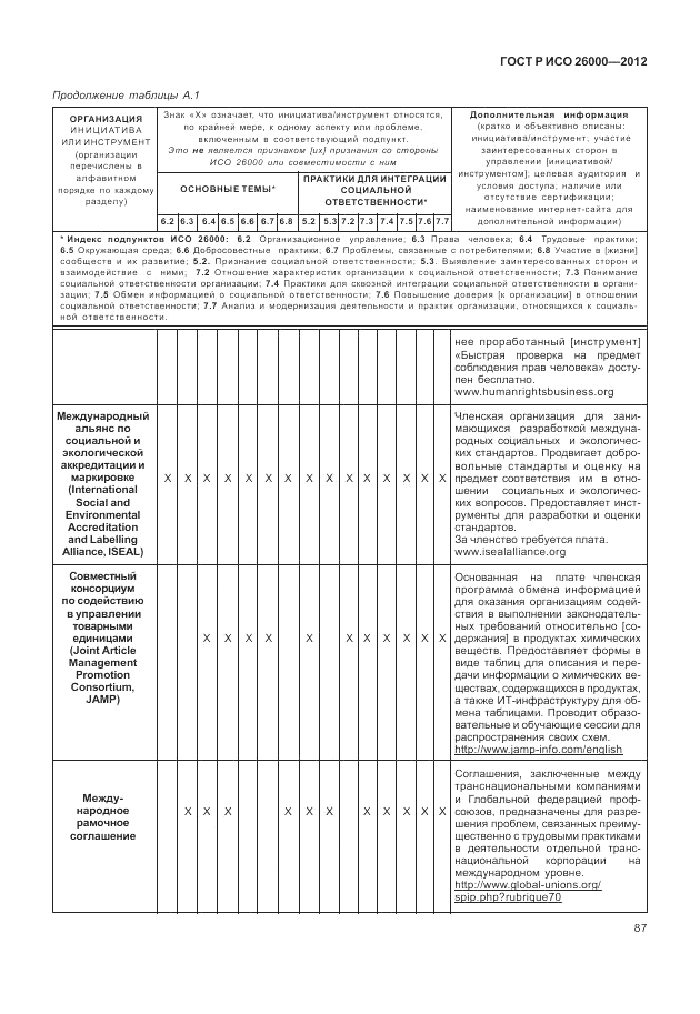ГОСТ Р ИСО 26000-2012, страница 97