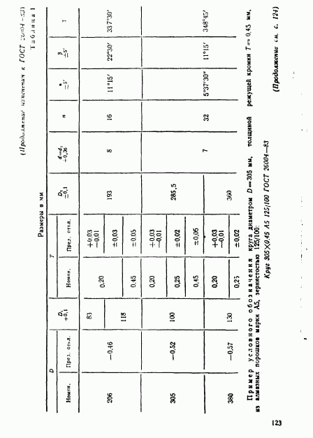 ГОСТ 26004-83, страница 14